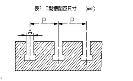 T型槽平臺(tái)|T型槽平板開槽間距及參照標(biāo)準(zhǔn)