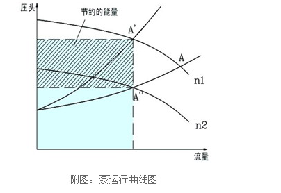 電機在水泵在負載中的應用